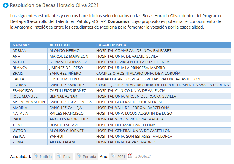 Resolución de becas Horacio Oliva 2021